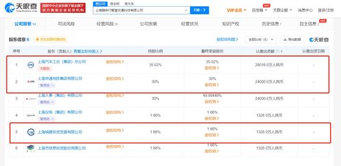 上汽集團(tuán)布局未來出行，8億注冊(cè)資本加碼智慧交通