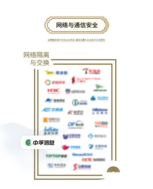 實力獲認可 中孚信息躋身安全牛《中國網(wǎng)絡(luò)安全行業(yè)全景圖》第十一版網(wǎng)絡(luò)技術(shù)服務(wù)領(lǐng)域