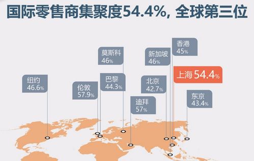 上海互聯網與新零售 迷思與現實，多元生態的韌性探索