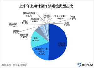 2017上半年上海地區(qū)互聯(lián)網(wǎng)安全報告