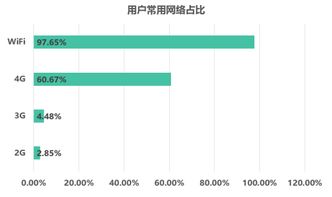 互聯網上海 數字浪潮如何重塑市民的衣食住行